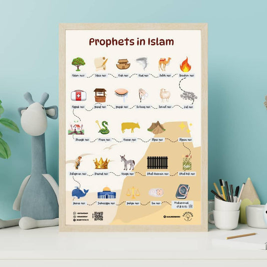 The Prophet Poster